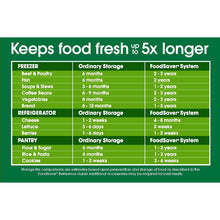 Load image into Gallery viewer, FoodSaver 1-Gallon Precut Vacuum Seal Bags with BPA-Free Multilayer Construction for Food Preservation, 13 Count - FSFSBF0316-000,Clear