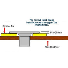 Load image into Gallery viewer, Set-Rite Toilet Flange Extender Kit Adjustable from 1/4 " - 1 5/8" - 2 Pack